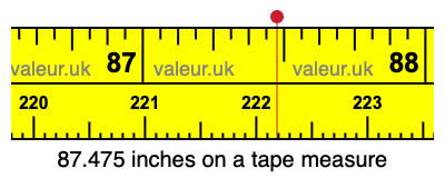 87.475 inches on a tape measure