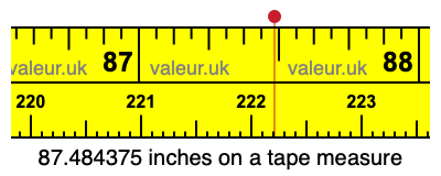 87.484375 inches on a tape measure