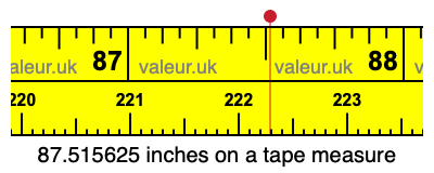 87.515625 inches on a tape measure