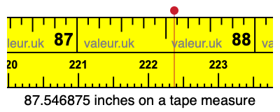 87.546875 inches on a tape measure 87.546875 inches on a tape measure