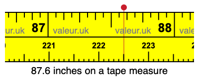 87.6 inches on a tape measure 87.6 inches on a tape measure