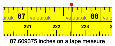 87.609375 inches on a tape measure 87.609375 inches on a tape measure