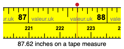 87.62 inches on a tape measure 87.62 inches on a tape measure