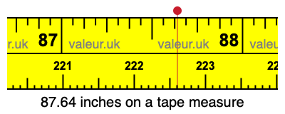 87.64 inches on a tape measure 87.64 inches on a tape measure