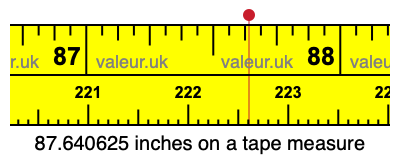 87.640625 inches on a tape measure 87.640625 inches on a tape measure