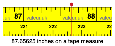 87.65625 inches on a tape measure 87.65625 inches on a tape measure