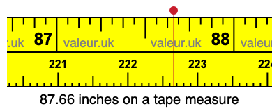 87.66 inches on a tape measure 87.66 inches on a tape measure
