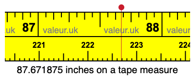 87.671875 inches on a tape measure 87.671875 inches on a tape measure