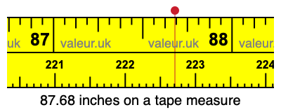 87.68 inches on a tape measure 87.68 inches on a tape measure