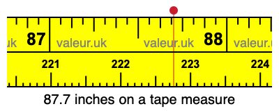87.7 inches on a tape measure 87.7 inches on a tape measure