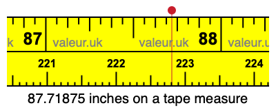87.71875 inches on a tape measure 87.71875 inches on a tape measure