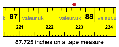 87.725 inches on a tape measure 87.725 inches on a tape measure