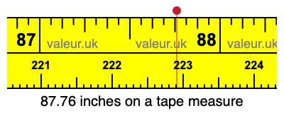 87.76 inches on a tape measure 87.76 inches on a tape measure