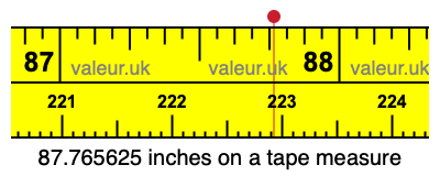 87.765625 inches on a tape measure 87.765625 inches on a tape measure