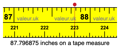 87.796875 inches on a tape measure 87.796875 inches on a tape measure