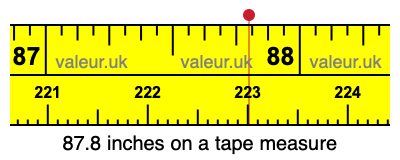 87.8 inches on a tape measure 87.8 inches on a tape measure