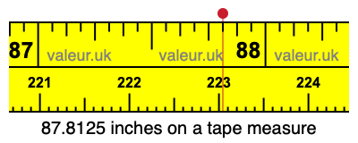 87.8125 inches on a tape measure 87.8125 inches on a tape measure