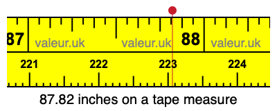 87.82 inches on a tape measure 87.82 inches on a tape measure