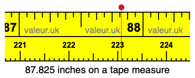 87.825 inches on a tape measure 87.825 inches on a tape measure