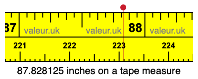 87.828125 inches on a tape measure 87.828125 inches on a tape measure