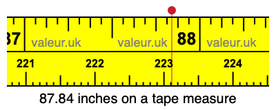 87.84 inches on a tape measure 87.84 inches on a tape measure