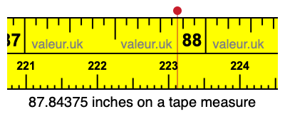 87.84375 inches on a tape measure 87.84375 inches on a tape measure