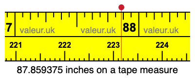 87.859375 inches on a tape measure 87.859375 inches on a tape measure
