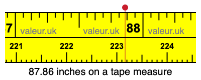 87.86 inches on a tape measure 87.86 inches on a tape measure