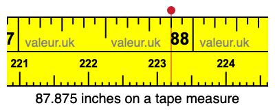 87.875 inches on a tape measure 87.875 inches on a tape measure