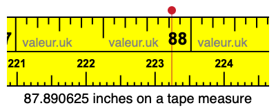 87.890625 inches on a tape measure 87.890625 inches on a tape measure