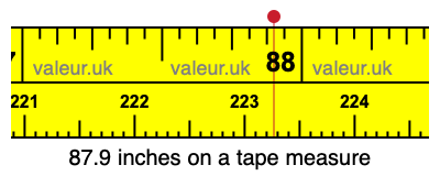 87.9 inches on a tape measure 87.9 inches on a tape measure