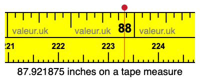 87.921875 inches on a tape measure 87.921875 inches on a tape measure