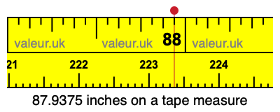 87.9375 inches on a tape measure 87.9375 inches on a tape measure
