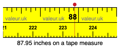 87.95 inches on a tape measure