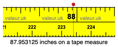 87.953125 inches on a tape measure 87.953125 inches on a tape measure