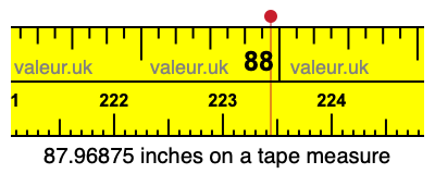 87.96875 inches on a tape measure 87.96875 inches on a tape measure