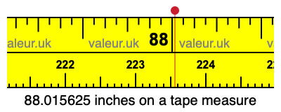 88.015625 inches on a tape measure 88.015625 inches on a tape measure