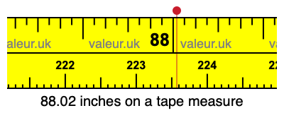 88.02 inches on a tape measure 88.02 inches on a tape measure