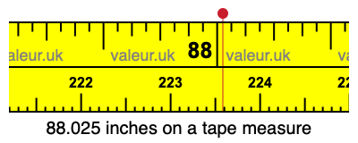 88.025 inches on a tape measure 88.025 inches on a tape measure