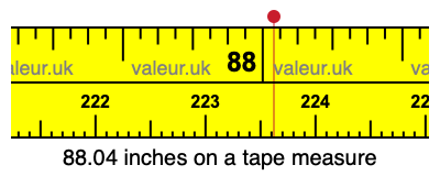 88.04 inches on a tape measure 88.04 inches on a tape measure