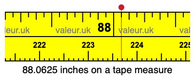 88.0625 inches on a tape measure 88.0625 inches on a tape measure