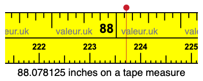 88.078125 inches on a tape measure 88.078125 inches on a tape measure
