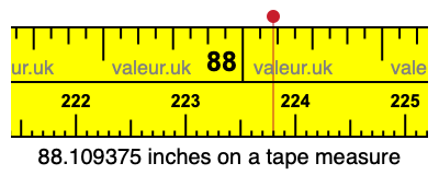 88.109375 inches on a tape measure 88.109375 inches on a tape measure