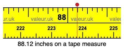88.12 inches on a tape measure 88.12 inches on a tape measure