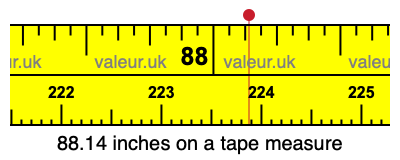 88.14 inches on a tape measure 88.14 inches on a tape measure