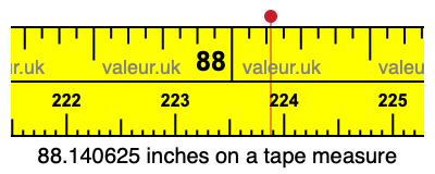 88.140625 inches on a tape measure 88.140625 inches on a tape measure