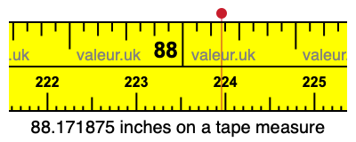 88.171875 inches on a tape measure 88.171875 inches on a tape measure