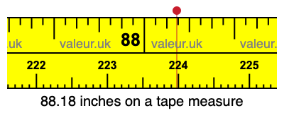 88.18 inches on a tape measure 88.18 inches on a tape measure