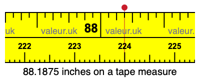 88.1875 inches on a tape measure 88.1875 inches on a tape measure