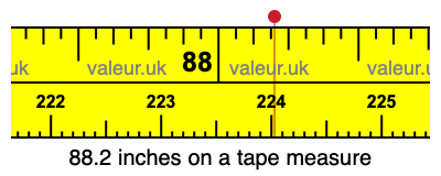 88.2 inches on a tape measure 88.2 inches on a tape measure